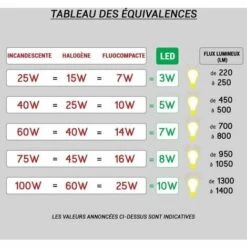 Promo ⭐ PAULMANN Kit Complet Comprenant 4 Spots RoundMac Sur Câbles - 4x4W - 2700°K - 200lm - Chrome Mat - Non Dimmable ???? -PAULMANN Sales 5378397 3