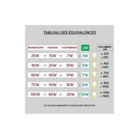 Nouveau ???? Télécommande Smart Home Zigbee Gent Paulmann ???? 4 Nouveau ???? Télécommande Smart Home Zigbee Gent Paulmann ???? – Image 4